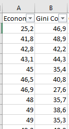 Cálculo del coeficiente de correlación de Pearson, resultado