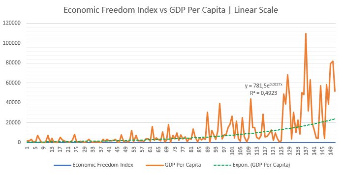 Gráfico del Índice de Libertad Económica vs. PBI per Cápita