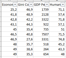 Cálculo del coeficiente de correlación de Pearson para expectativa de vida, resultado