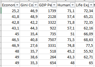 Cálculo del coeficiente de correlación de Pearson para IDH, resultado