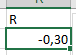 Cálculo del coeficiente de correlación de Pearson